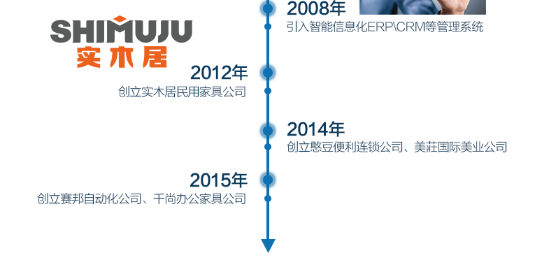 ِ�˾�l(f��)չ�v��2008������